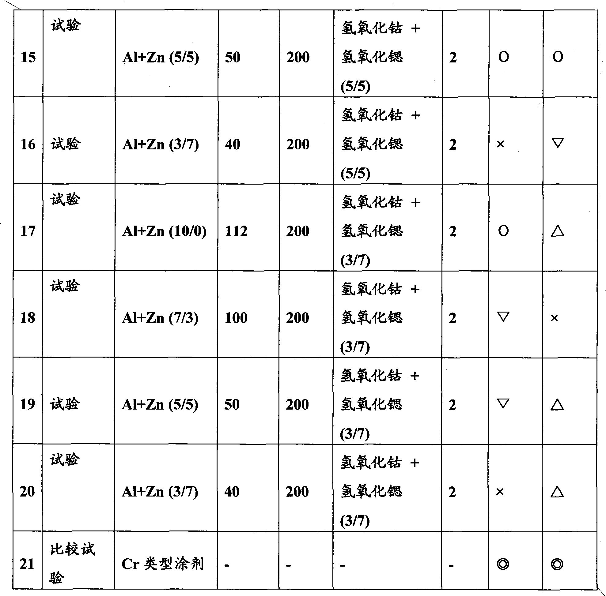 Coating solution for forming insulating film, method for forming insulating film of non-oriented electrical steel sheet and non-oriented electrical steel sheet by using it