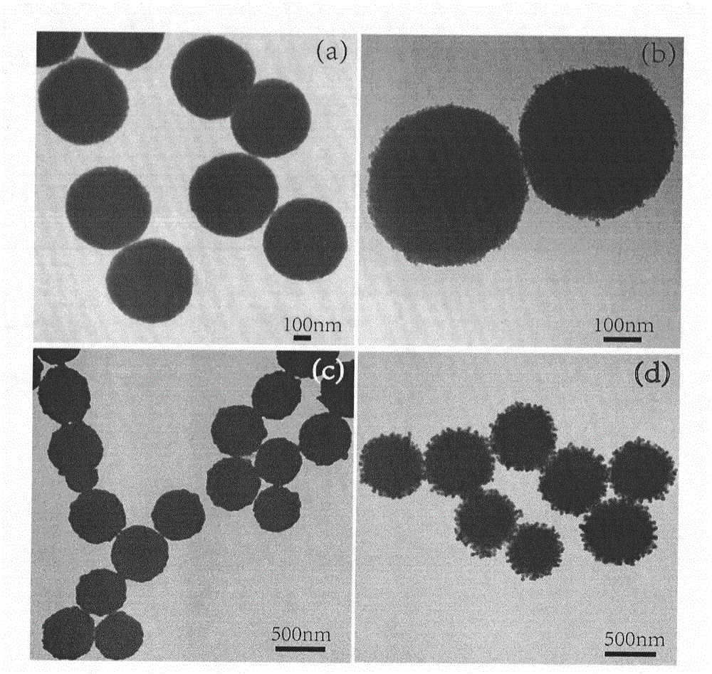 Magnetic composite SERS substrate with core-shell-satellite three dimensional structures and preparation method thereof