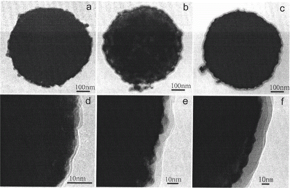 Magnetic composite SERS substrate with core-shell-satellite three dimensional structures and preparation method thereof