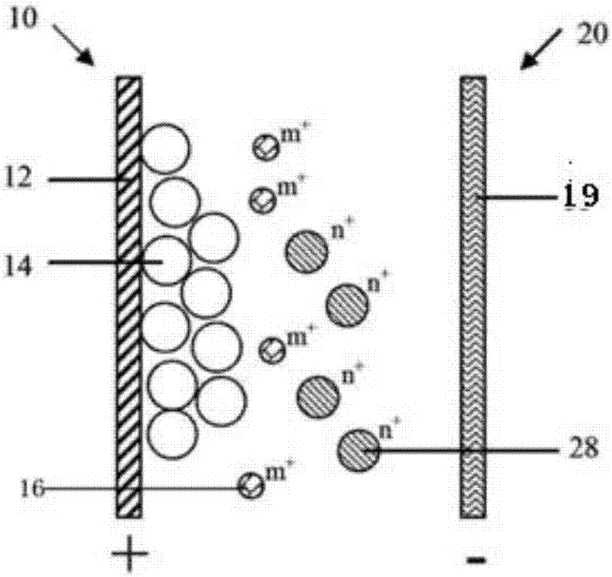 Water system secondary battery