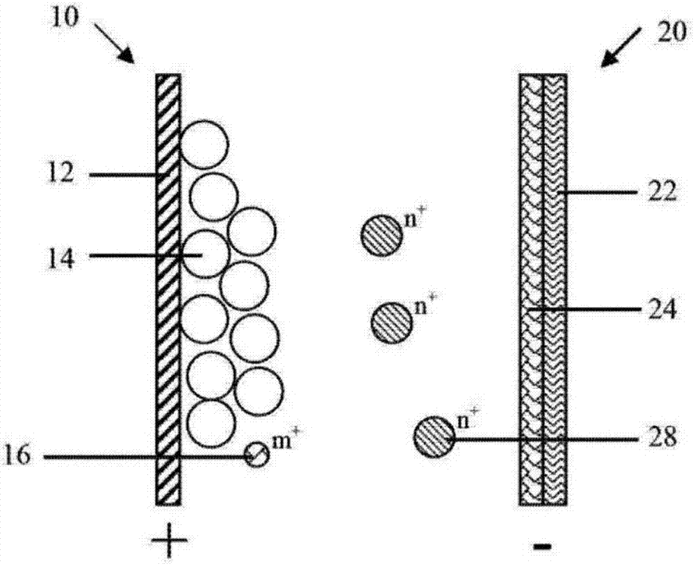 Water system secondary battery