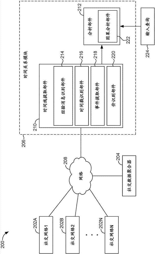 Modeling actions, consequences and goal achievement from social media and other digital traces