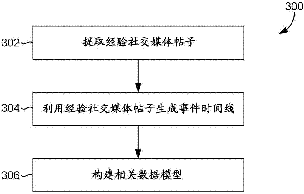 Modeling actions, consequences and goal achievement from social media and other digital traces