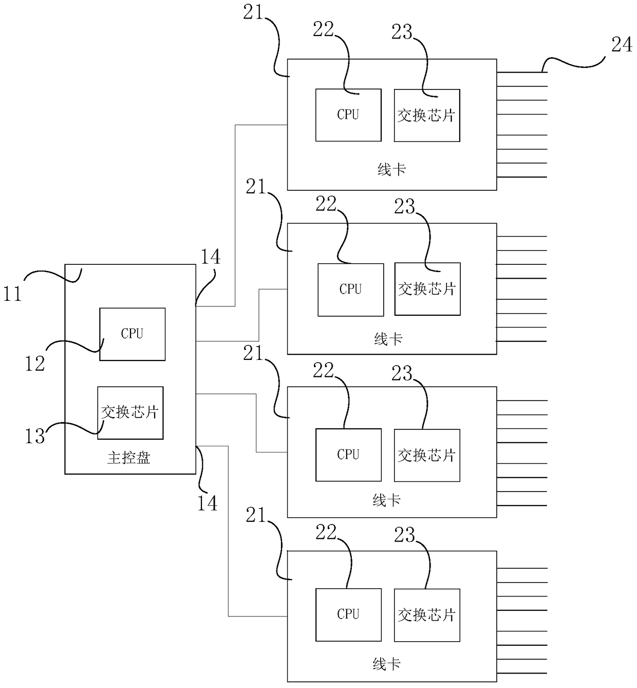 Pon access system and its realization method of multicast