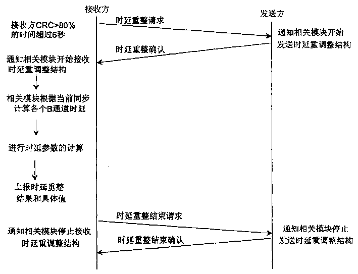 Image processing method for conference television system