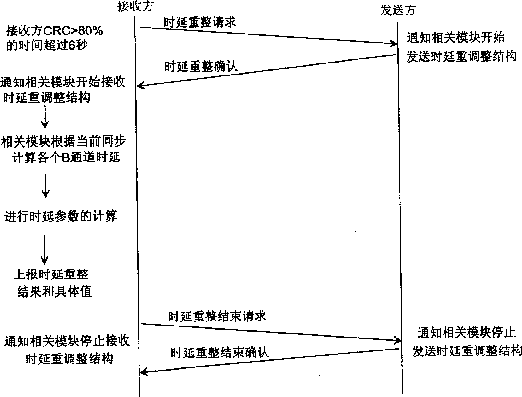 Image processing method for conference television system