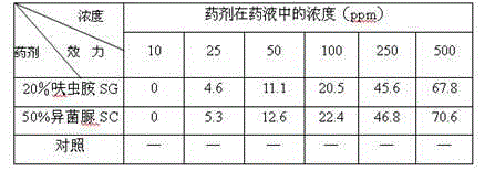 Nematode killing composition containing iprodione and dinotefuran