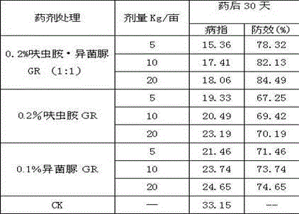 Nematode killing composition containing iprodione and dinotefuran