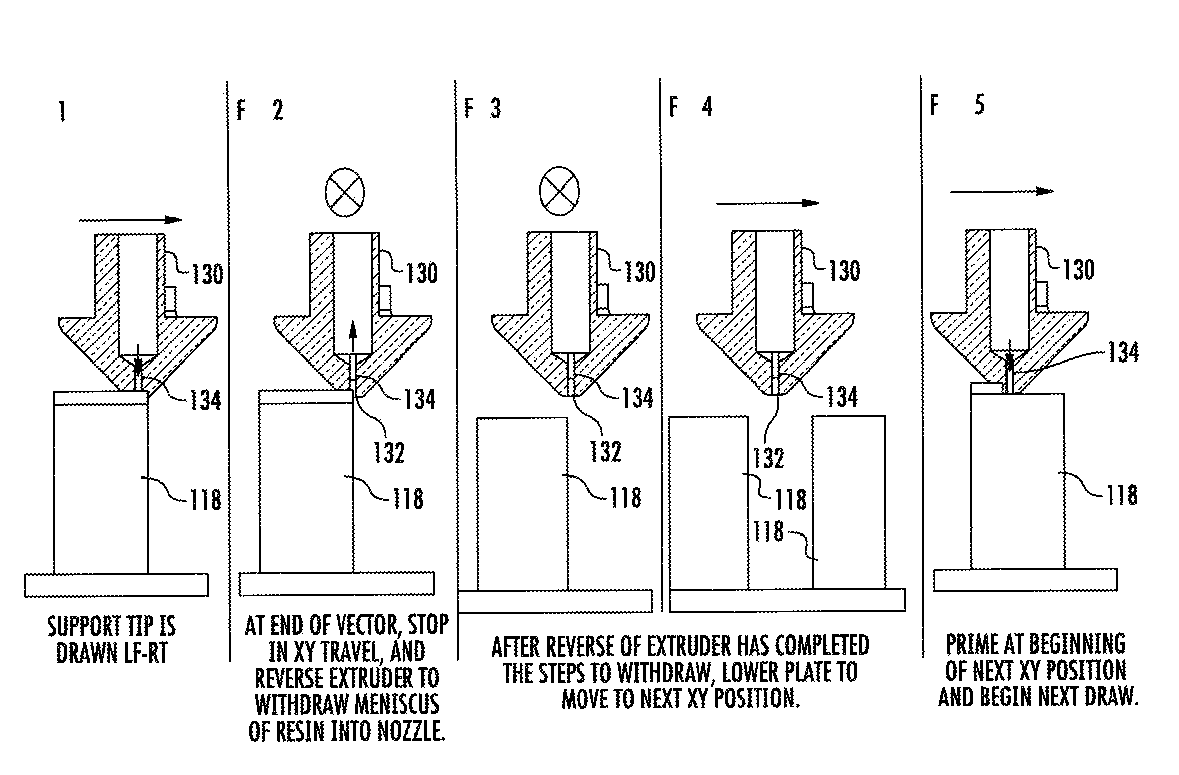 Support Structures and Deposition Techniques for 3D Printing