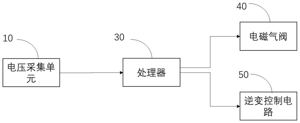 Gas circuit control system and method for argon arc welding machine