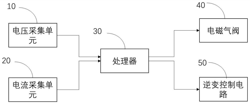 Gas circuit control system and method for argon arc welding machine