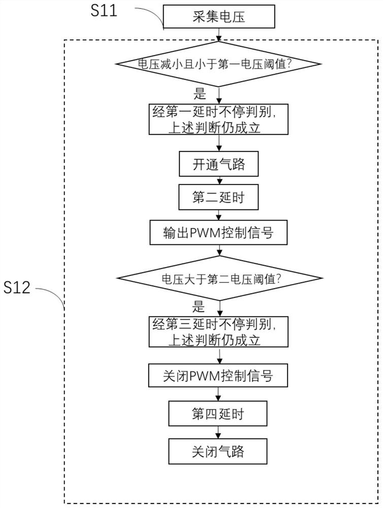 Gas circuit control system and method for argon arc welding machine