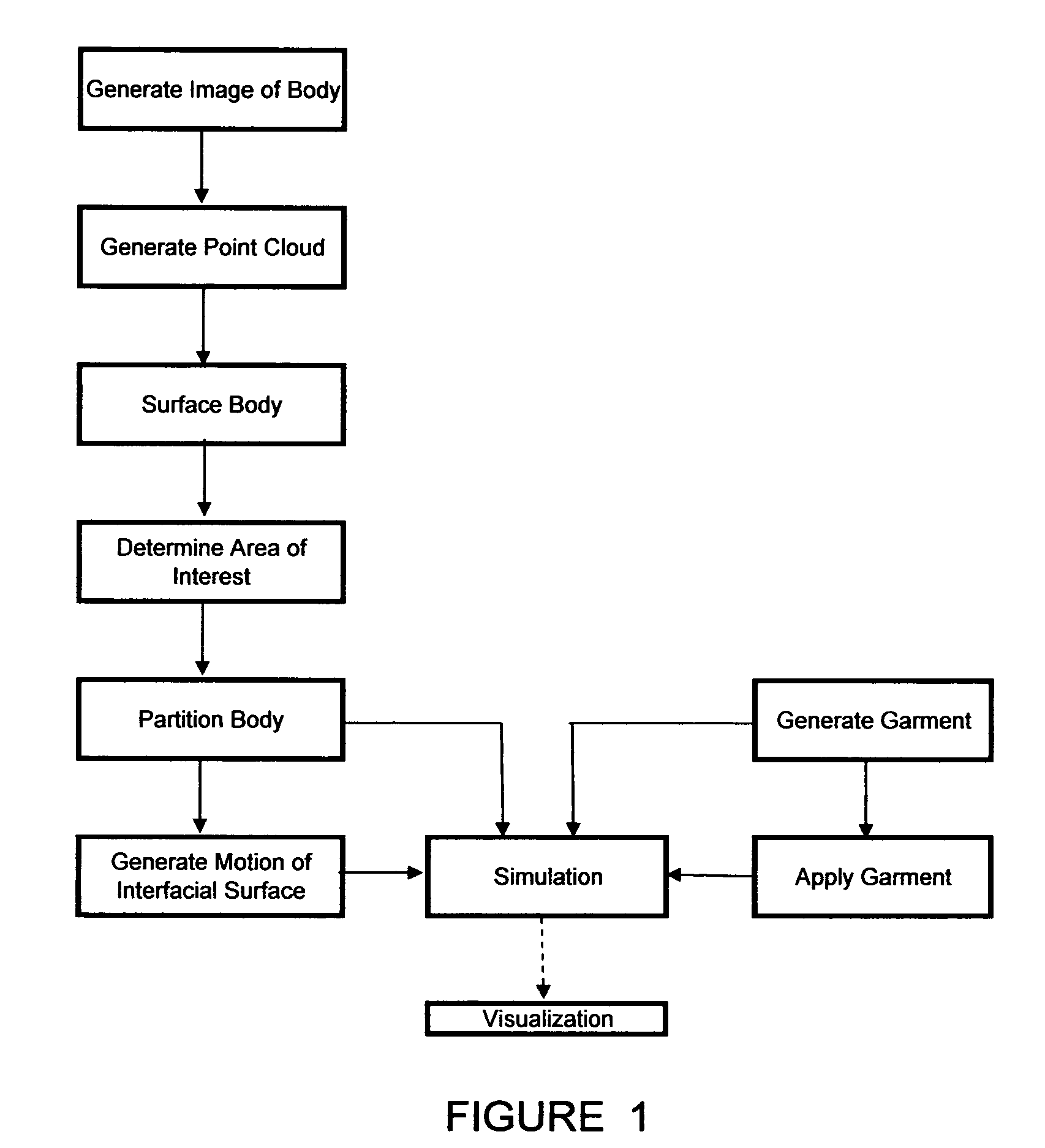 Virtual prototyping system and method