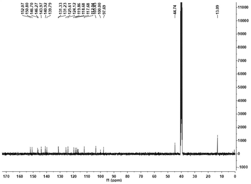 Fused heteroaromatic organic luminescent material and its preparation method and application