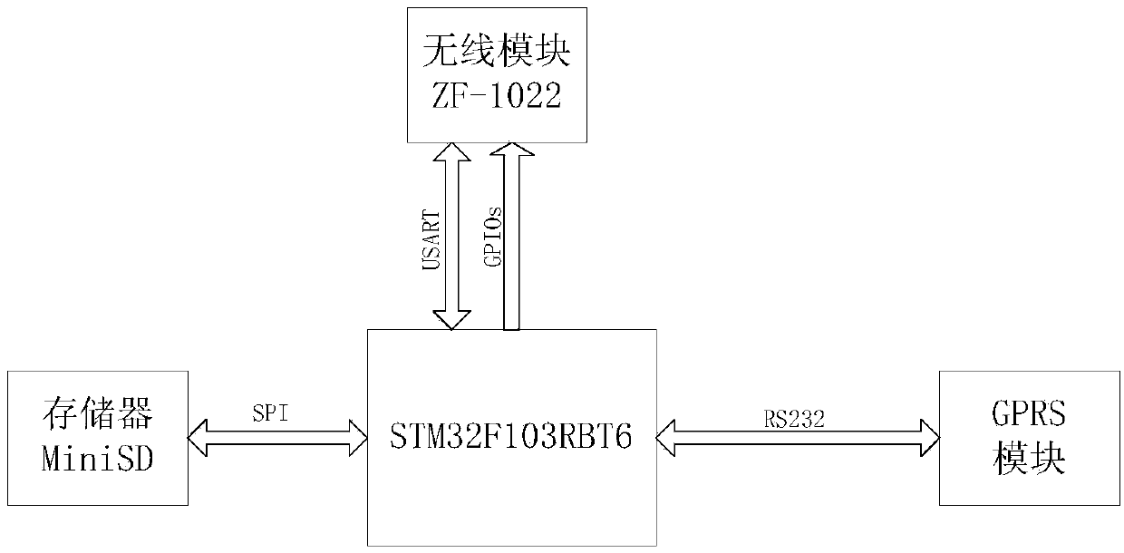 Automatic measuring device for acquiring vegetation canopy structure parameters