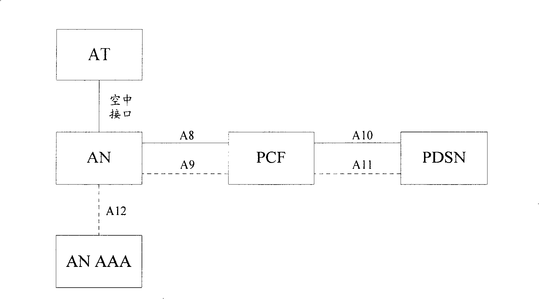 Method for calling double-mode terminal