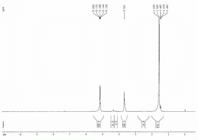 Injectable temperature-sensitive hydrogel and preparation method thereof