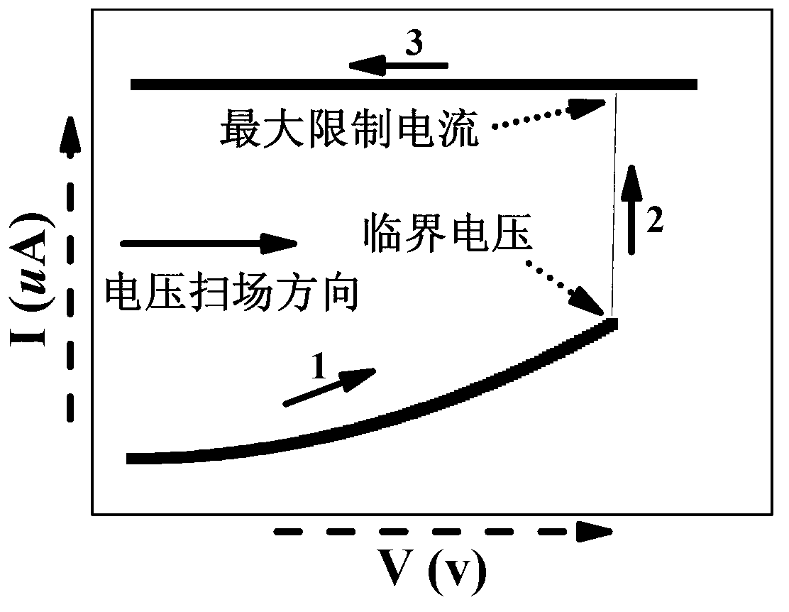 Method for preparing magnetic tunnel junction