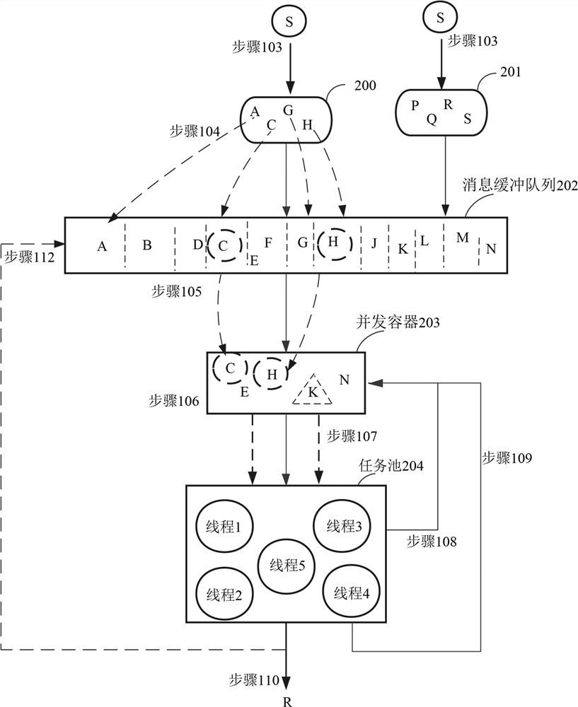 Execution scheduling method, system and readable medium for clinical trial data processing tasks