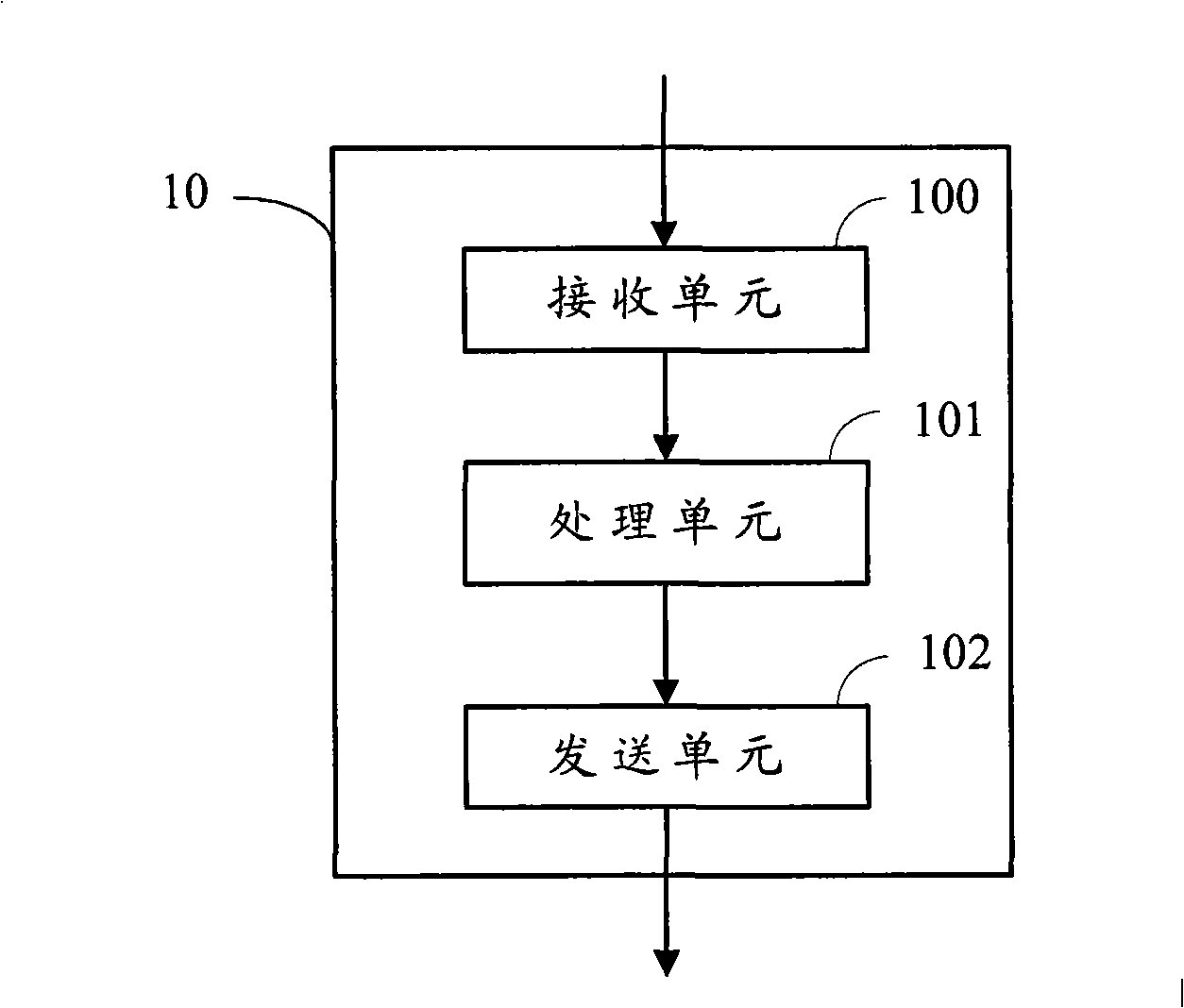 Method and system for logging on third party server through instant communication software