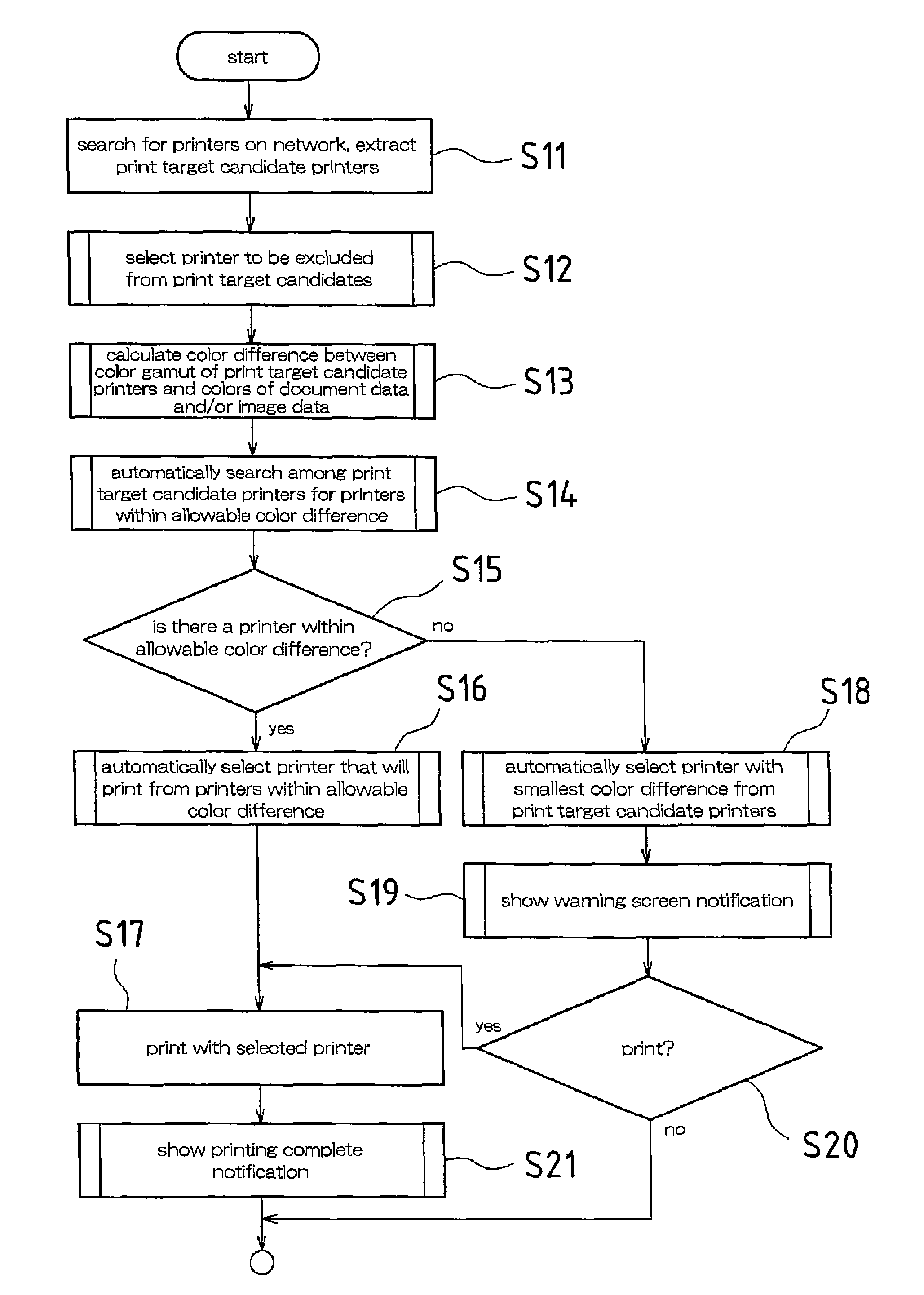 Image document creation device, method for printing image document, program for printing image document, and recording medium