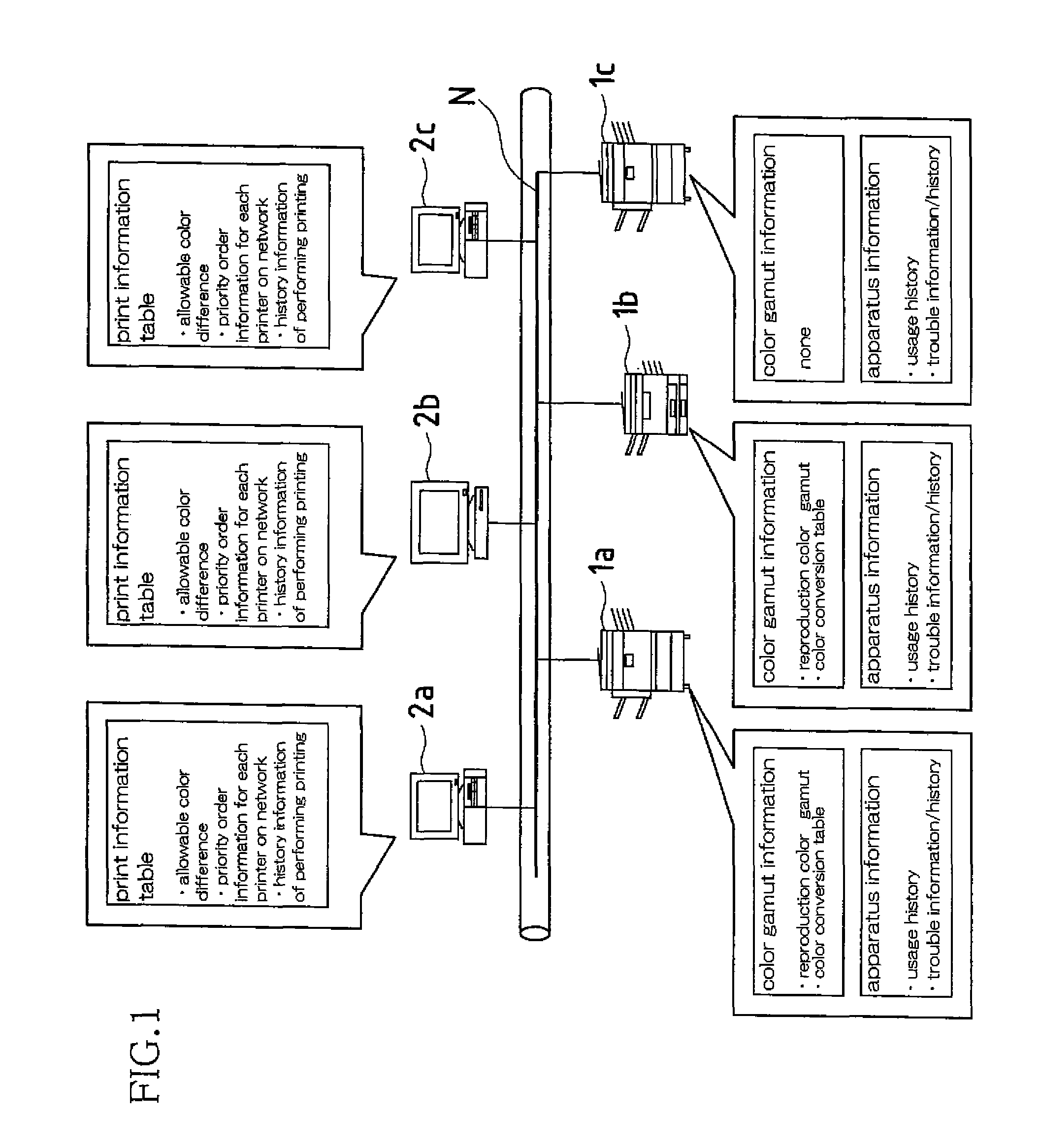 Image document creation device, method for printing image document, program for printing image document, and recording medium