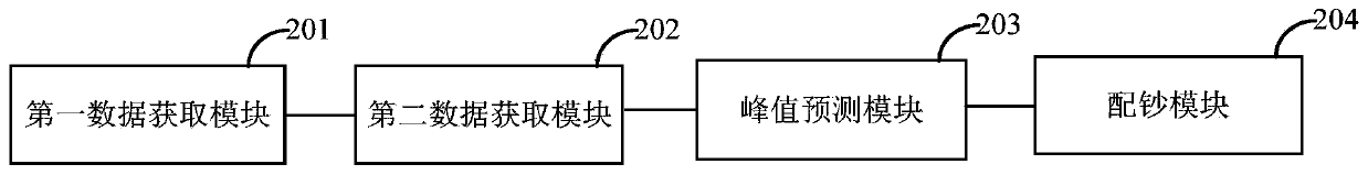 Bank note distribution method and device for website