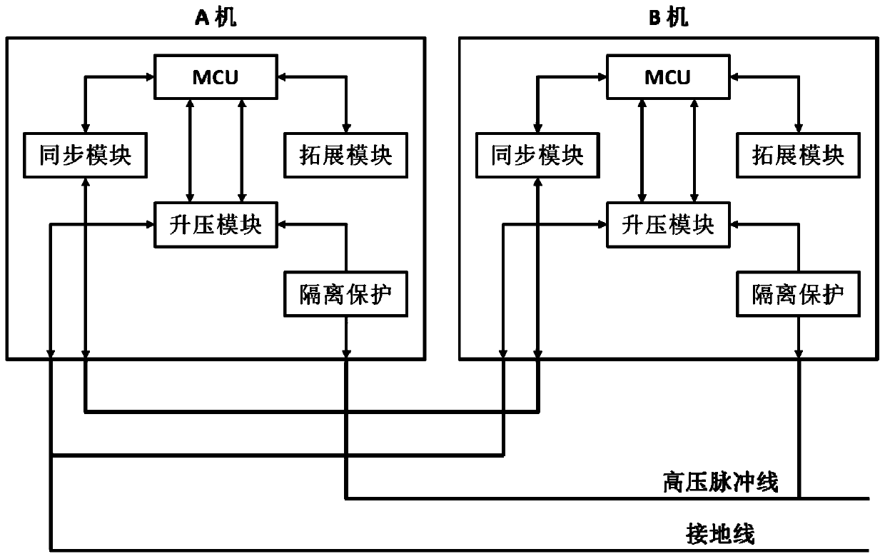 Energy-multiplying energy control system