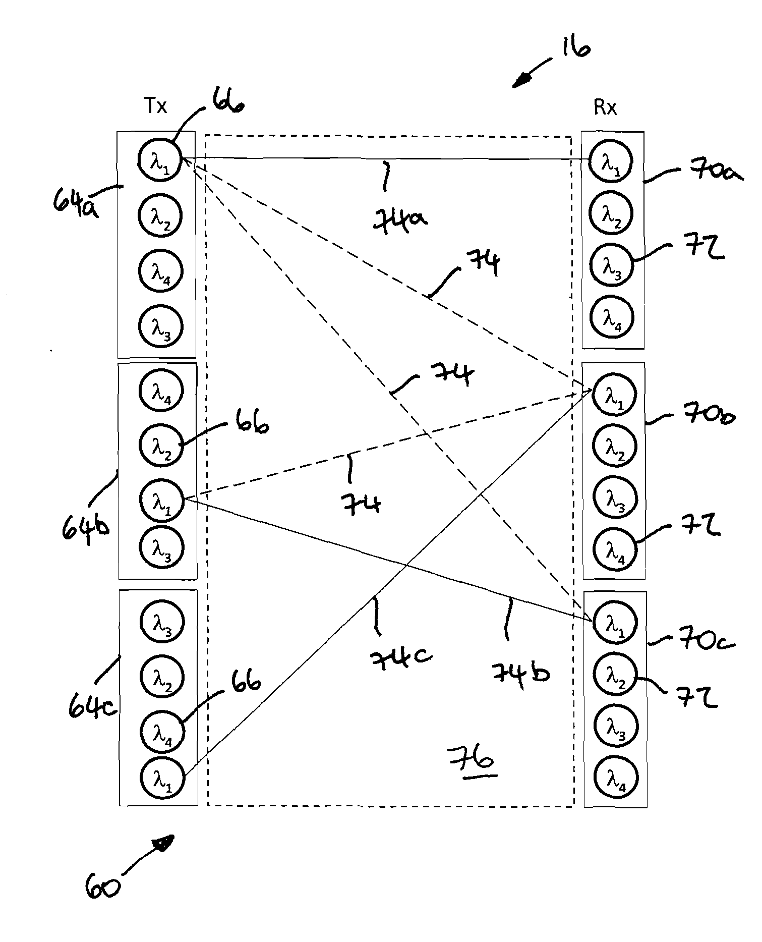 Configuring synchronous optical switches