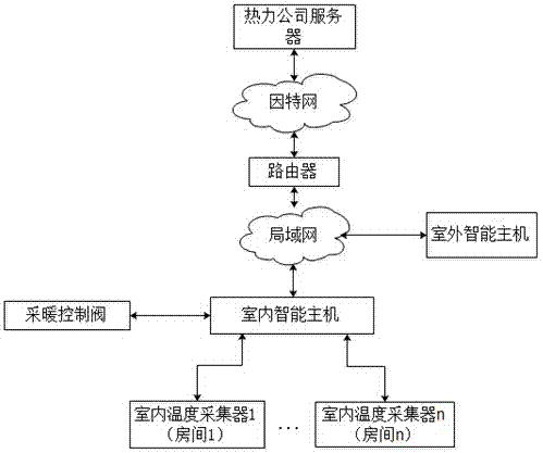 An intelligent heat metering system and its metering method