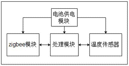 An intelligent heat metering system and its metering method