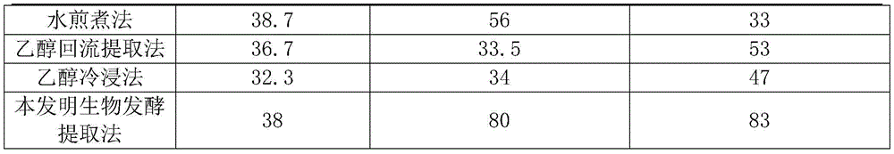 Process for simultaneously extracting pigments, saponins and polysaccharides of sapindus, and preparation and application of saponins of sapindus