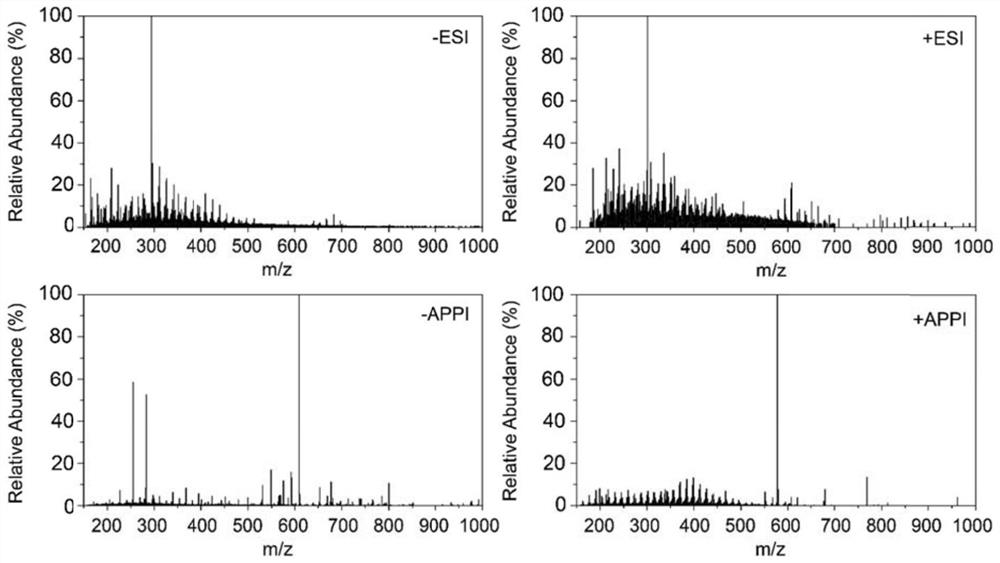 A method for extracting and analyzing water-soluble and water-insoluble organic matter in atmospheric fine particles