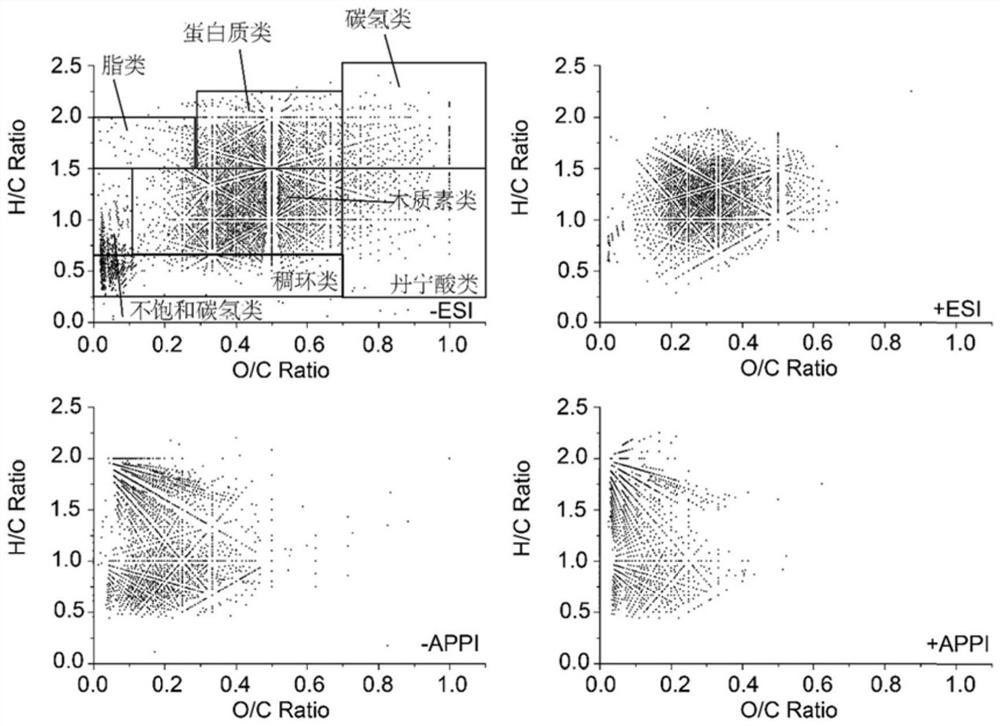 A method for extracting and analyzing water-soluble and water-insoluble organic matter in atmospheric fine particles