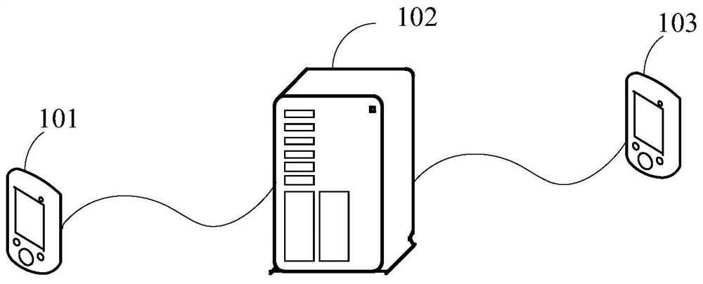 Data management method and device, computer equipment and storage medium