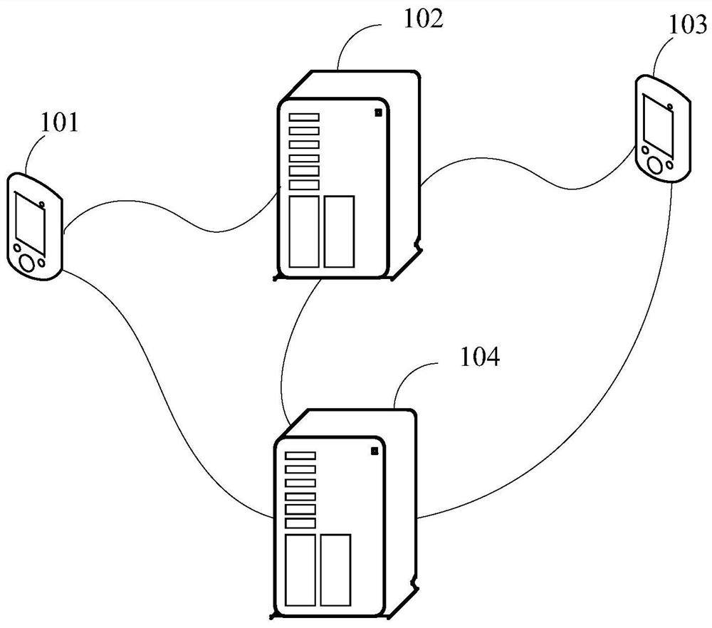 Data management method and device, computer equipment and storage medium