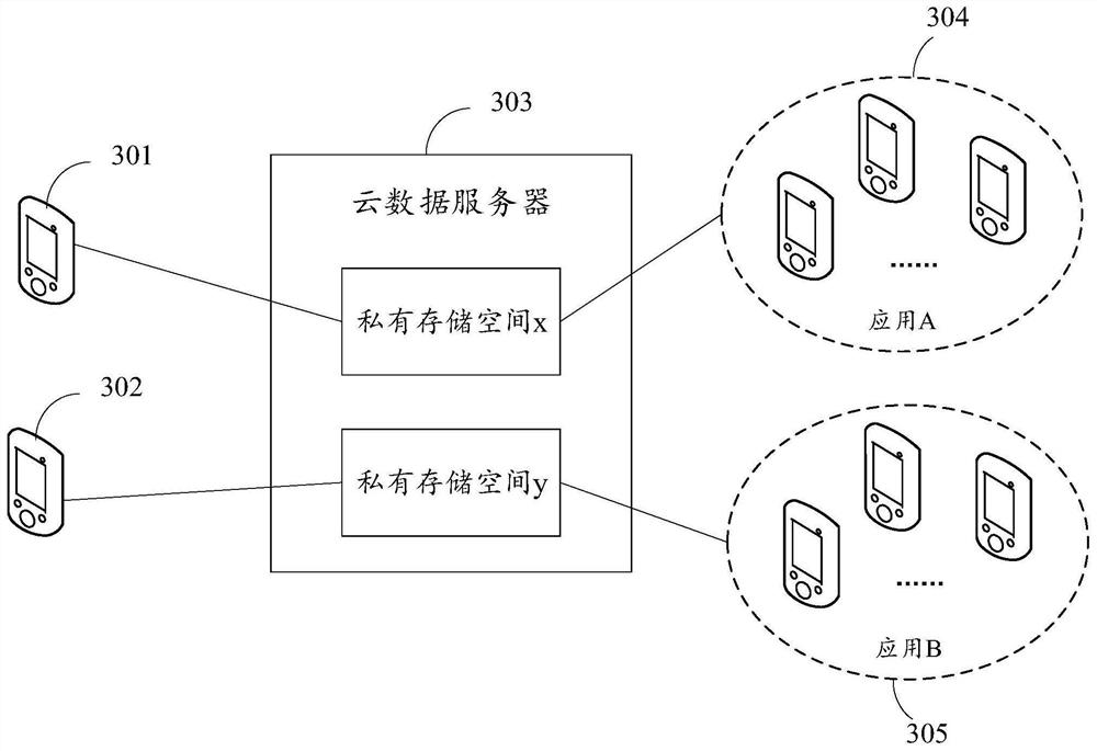 Data management method and device, computer equipment and storage medium