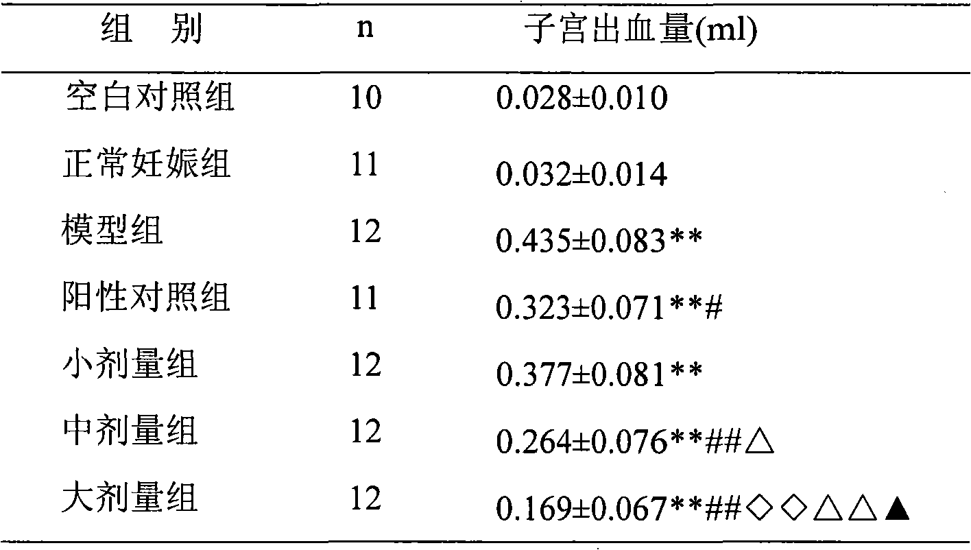 Medicine for hemorrhage after drug abortion