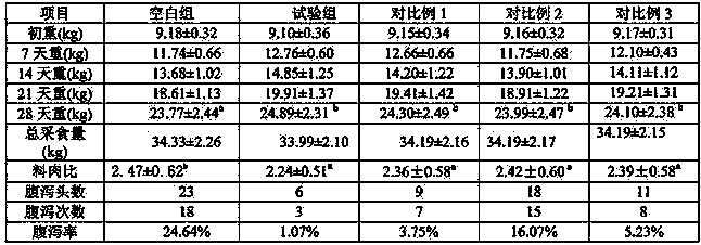 Probiotic feed additive for piglets, and use and preparation method thereof