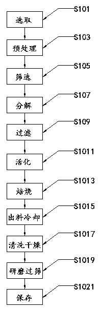 Preparation method of green environmental-protection attapulgite anti-sedimentation adsorbent for buildings