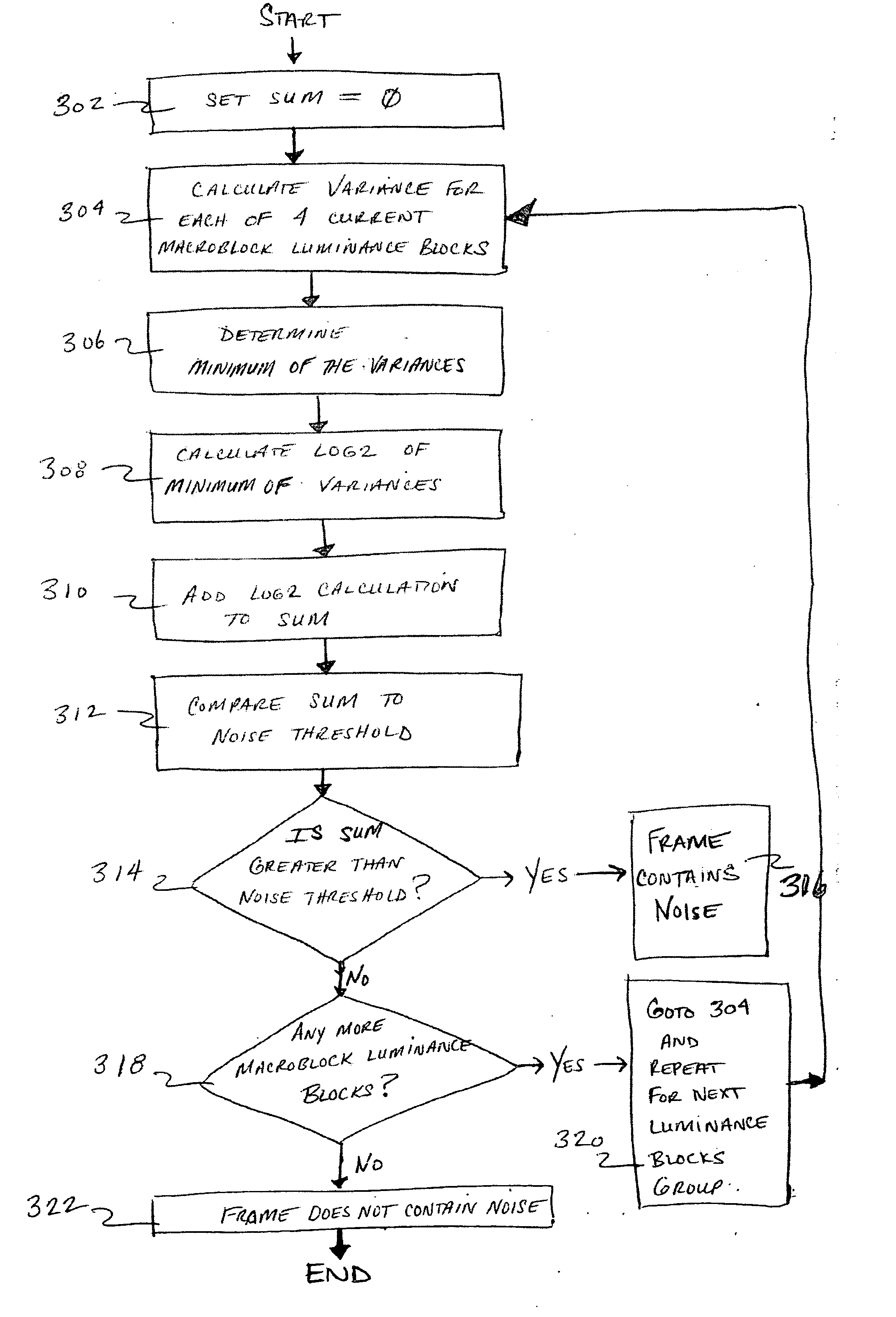 Video encoder and method for detecting and encoding noise