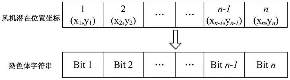 Multiphase wind power plant micro site selection method