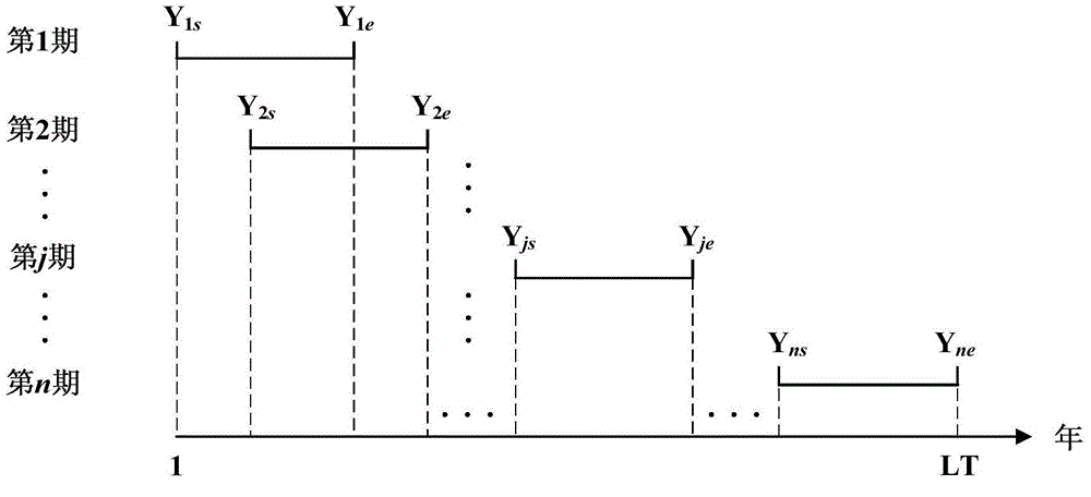 Multiphase wind power plant micro site selection method