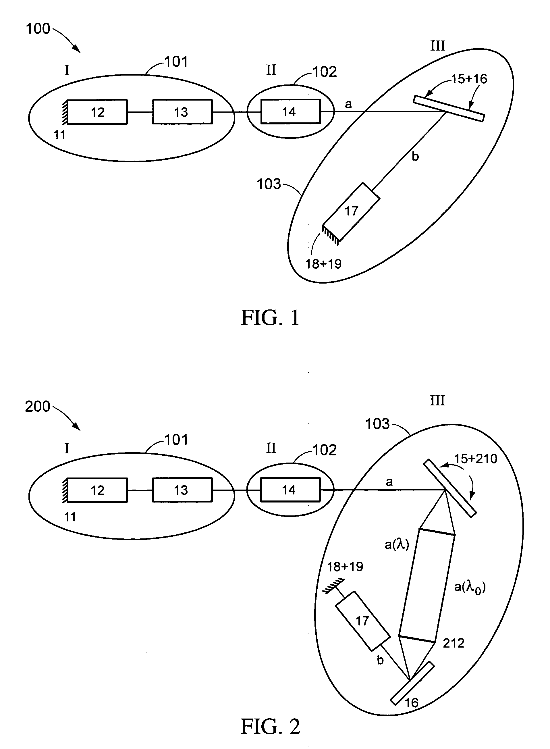 Compact multimode laser with rapid wavelength scanning