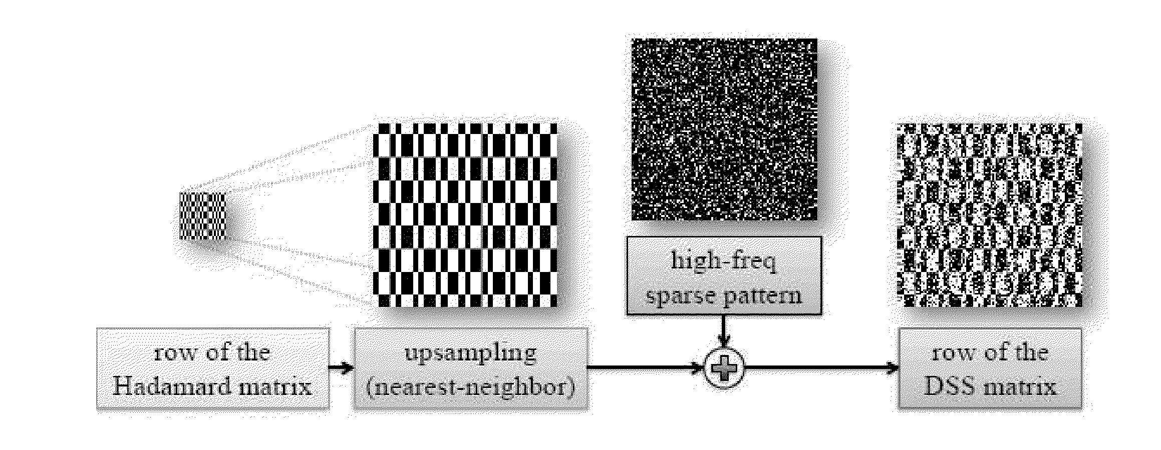 System And Method Of Video Compressive Sensing For Spatial-Multiplexing Cameras