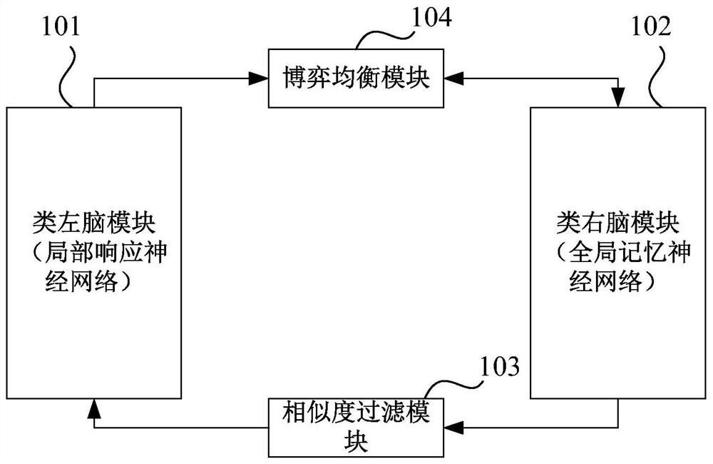 A deep learning system and model parameter adjustment method