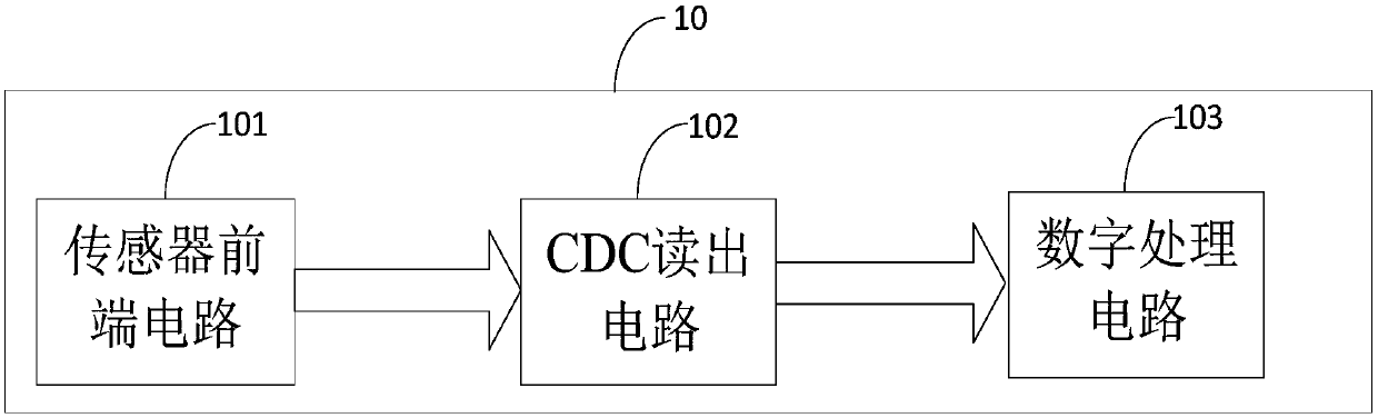 Temperature sensor based on capacitance-to-digital-converter