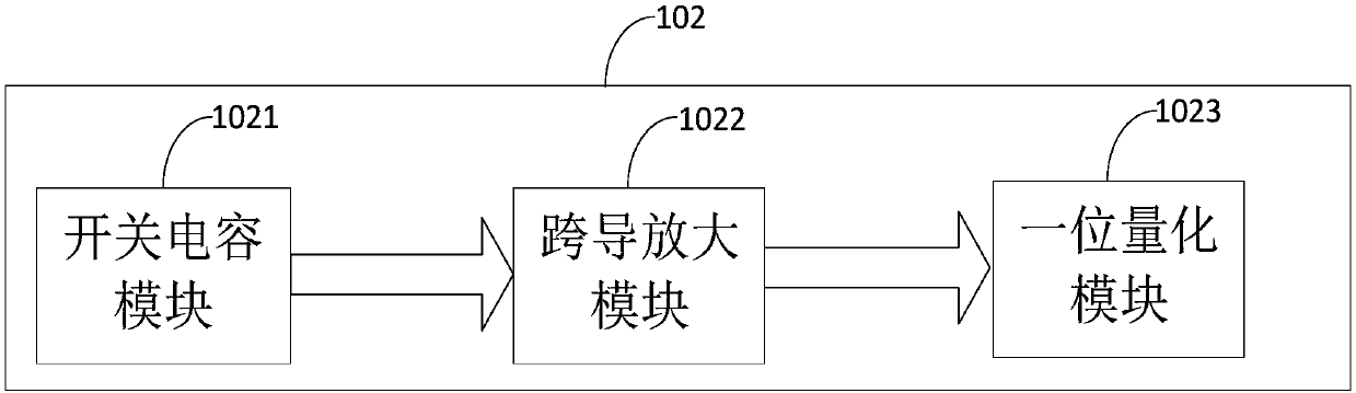 Temperature sensor based on capacitance-to-digital-converter