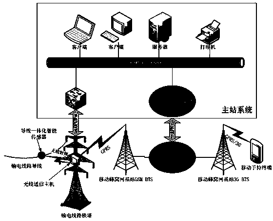 Integrated intelligent monitoring system for leads