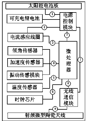 Integrated intelligent monitoring system for leads